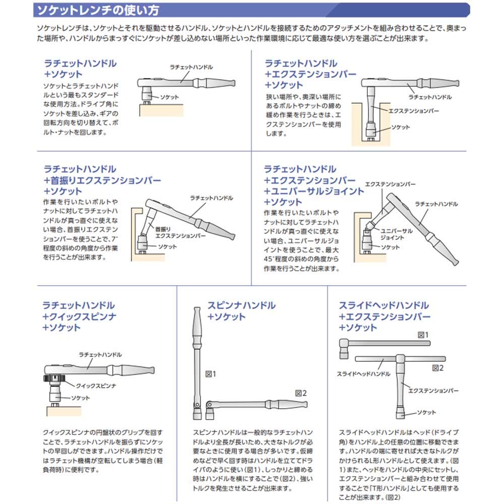 Kyoto Tool (KTC) Socket Wrench Set
