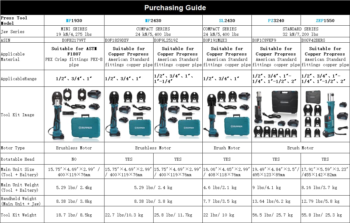 ZUPPER Pressing Jaws Tool Kit