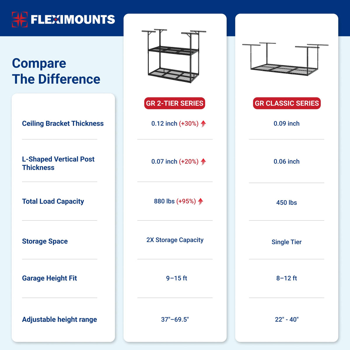 Adjustable Heavy Duty Overhead Garage Storage Rack for Ceiling Organization